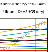 Кривая ползучести 140°C, Ultramid® A3HG5 (сухой), PA66-GF25, BASF