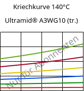 Kriechkurve 140°C, Ultramid® A3WG10 (trocken), PA66-GF50, BASF