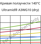 Кривая ползучести 140°C, Ultramid® A3WG10 (сухой), PA66-GF50, BASF