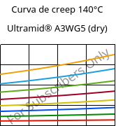 Curva de creep 140°C, Ultramid® A3WG5 (Seco), PA66-GF25, BASF