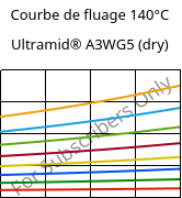 Courbe de fluage 140°C, Ultramid® A3WG5 (sec), PA66-GF25, BASF