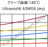 クリープ曲線 140°C, Ultramid® A3WG6 (乾燥), PA66-GF30, BASF