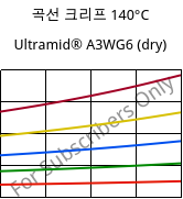 곡선 크리프 140°C, Ultramid® A3WG6 (건조), PA66-GF30, BASF