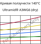 Кривая ползучести 140°C, Ultramid® A3WG6 (сухой), PA66-GF30, BASF