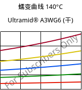 蠕变曲线 140°C, Ultramid® A3WG6 (烘干), PA66-GF30, BASF
