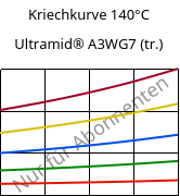 Kriechkurve 140°C, Ultramid® A3WG7 (trocken), PA66-GF35, BASF