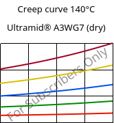 Creep curve 140°C, Ultramid® A3WG7 (dry), PA66-GF35, BASF