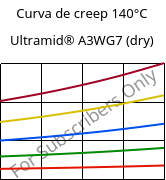 Curva de creep 140°C, Ultramid® A3WG7 (Seco), PA66-GF35, BASF