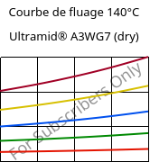 Courbe de fluage 140°C, Ultramid® A3WG7 (sec), PA66-GF35, BASF