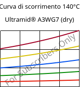 Curva di scorrimento 140°C, Ultramid® A3WG7 (Secco), PA66-GF35, BASF