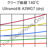 クリープ曲線 140°C, Ultramid® A3WG7 (乾燥), PA66-GF35, BASF