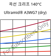 곡선 크리프 140°C, Ultramid® A3WG7 (건조), PA66-GF35, BASF