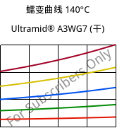 蠕变曲线 140°C, Ultramid® A3WG7 (烘干), PA66-GF35, BASF