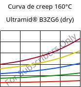 Curva de creep 160°C, Ultramid® B3ZG6 (Seco), PA6-I-GF30, BASF