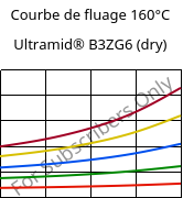 Courbe de fluage 160°C, Ultramid® B3ZG6 (sec), PA6-I-GF30, BASF