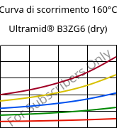 Curva di scorrimento 160°C, Ultramid® B3ZG6 (Secco), PA6-I-GF30, BASF