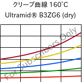 クリープ曲線 160°C, Ultramid® B3ZG6 (乾燥), PA6-I-GF30, BASF