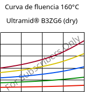 Curva de fluencia 160°C, Ultramid® B3ZG6 (dry), PA6-I-GF30, BASF