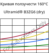 Кривая ползучести 160°C, Ultramid® B3ZG6 (сухой), PA6-I-GF30, BASF