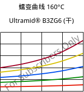 蠕变曲线 160°C, Ultramid® B3ZG6 (烘干), PA6-I-GF30, BASF