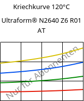 Kriechkurve 120°C, Ultraform® N2640 Z6 R01 AT, (POM+PUR), BASF