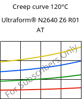 Creep curve 120°C, Ultraform® N2640 Z6 R01 AT, (POM+PUR), BASF