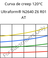 Curva de creep 120°C, Ultraform® N2640 Z6 R01 AT, (POM+PUR), BASF