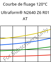 Courbe de fluage 120°C, Ultraform® N2640 Z6 R01 AT, (POM+PUR), BASF