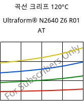 곡선 크리프 120°C, Ultraform® N2640 Z6 R01 AT, (POM+PUR), BASF