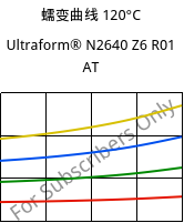 蠕变曲线 120°C, Ultraform® N2640 Z6 R01 AT, (POM+PUR), BASF