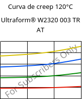 Curva de creep 120°C, Ultraform® W2320 003 TR AT, POM, BASF