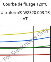 Courbe de fluage 120°C, Ultraform® W2320 003 TR AT, POM, BASF