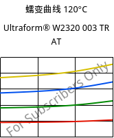 蠕变曲线 120°C, Ultraform® W2320 003 TR AT, POM, BASF