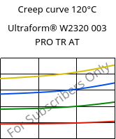 Creep curve 120°C, Ultraform® W2320 003 PRO TR AT, POM, BASF