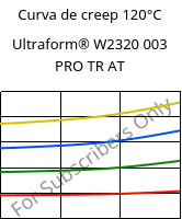 Curva de creep 120°C, Ultraform® W2320 003 PRO TR AT, POM, BASF