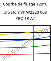 Courbe de fluage 120°C, Ultraform® W2320 003 PRO TR AT, POM, BASF