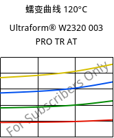 蠕变曲线 120°C, Ultraform® W2320 003 PRO TR AT, POM, BASF