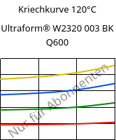 Kriechkurve 120°C, Ultraform® W2320 003 BK Q600, POM, BASF
