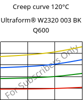 Creep curve 120°C, Ultraform® W2320 003 BK Q600, POM, BASF