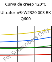 Curva de creep 120°C, Ultraform® W2320 003 BK Q600, POM, BASF