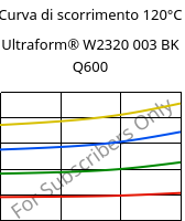 Curva di scorrimento 120°C, Ultraform® W2320 003 BK Q600, POM, BASF