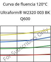 Curva de fluencia 120°C, Ultraform® W2320 003 BK Q600, POM, BASF