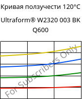 Кривая ползучести 120°C, Ultraform® W2320 003 BK Q600, POM, BASF