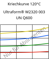 Kriechkurve 120°C, Ultraform® W2320 003 UN Q600, POM, BASF