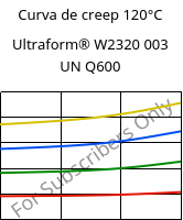 Curva de creep 120°C, Ultraform® W2320 003 UN Q600, POM, BASF