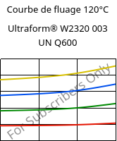 Courbe de fluage 120°C, Ultraform® W2320 003 UN Q600, POM, BASF