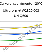 Curva di scorrimento 120°C, Ultraform® W2320 003 UN Q600, POM, BASF