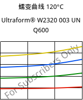 蠕变曲线 120°C, Ultraform® W2320 003 UN Q600, POM, BASF