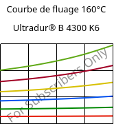 Courbe de fluage 160°C, Ultradur® B 4300 K6, PBT-GB30, BASF