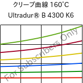 クリープ曲線 160°C, Ultradur® B 4300 K6, PBT-GB30, BASF